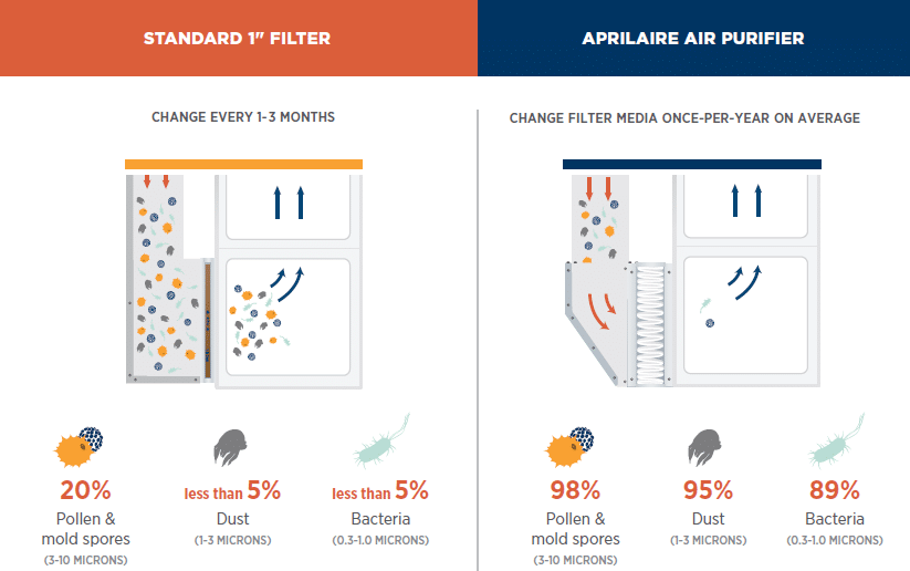 AA Filter Comparison option 2